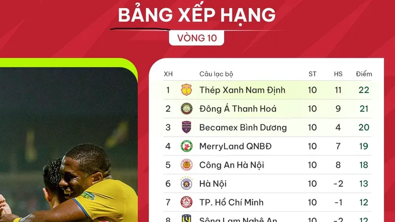 Bảng xếp hạng V-League 2023-2024 (vòng 10)