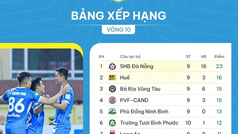Bảng xếp hạng giải hạng Nhất quốc gia 2023-2024 (vòng 10)