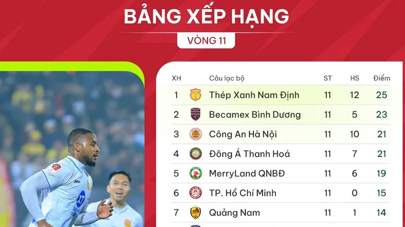Bảng xếp hạng V-League 2023-2024 (vòng 11)