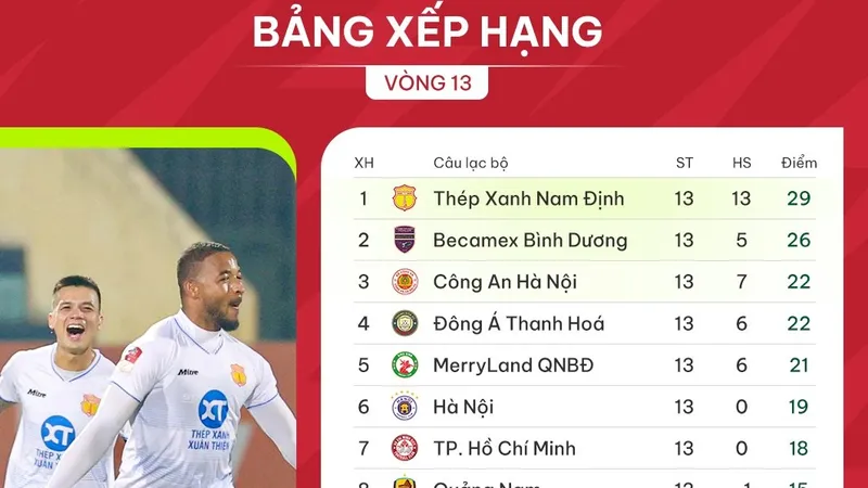 Bảng xếp hạng vòng 13 V-League 2023-2024