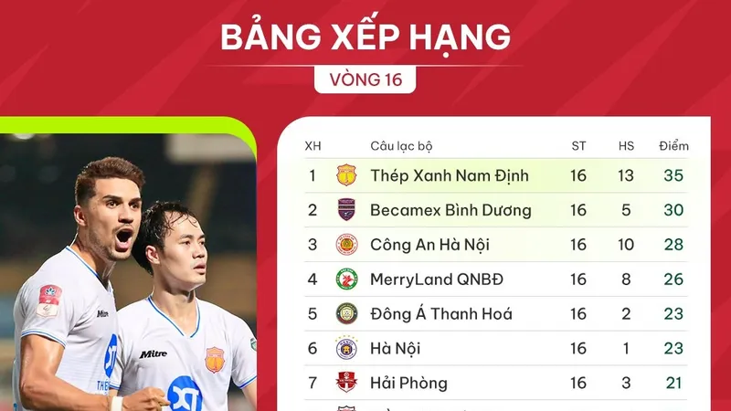 Bảng xếp hạng vòng 16 V-League 2023-2024