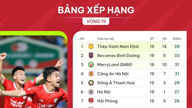 Bảng xếp hạng vòng 19 V-League 2023-2024