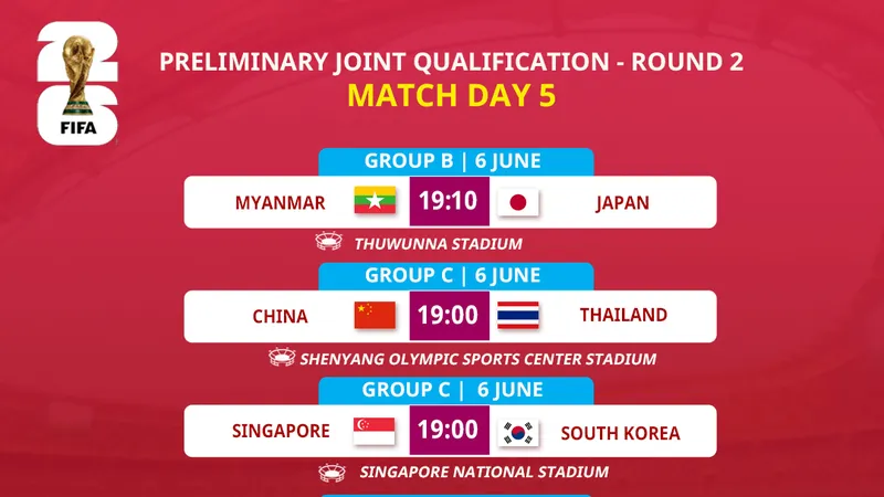 Lịch thi đấu vòng loại hai World Cup 2026 của các đội Đông Nam Á