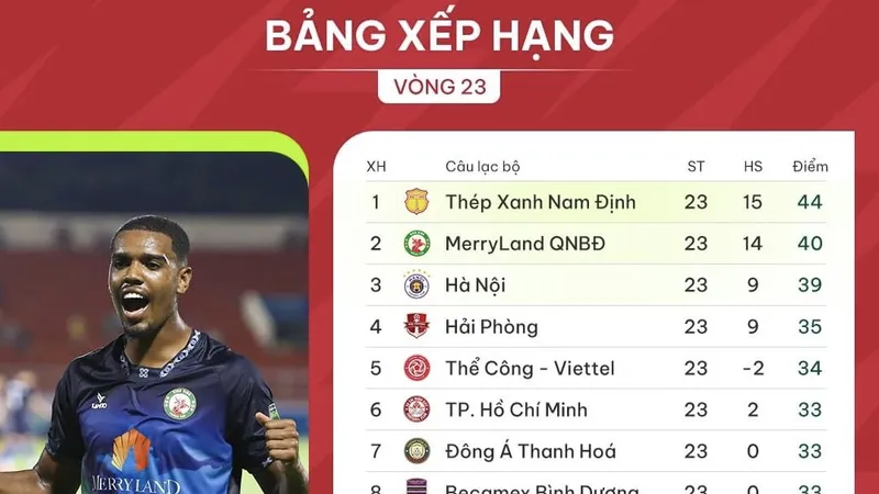 Bảng xếp hạng vòng 23 V-League 2023-2024