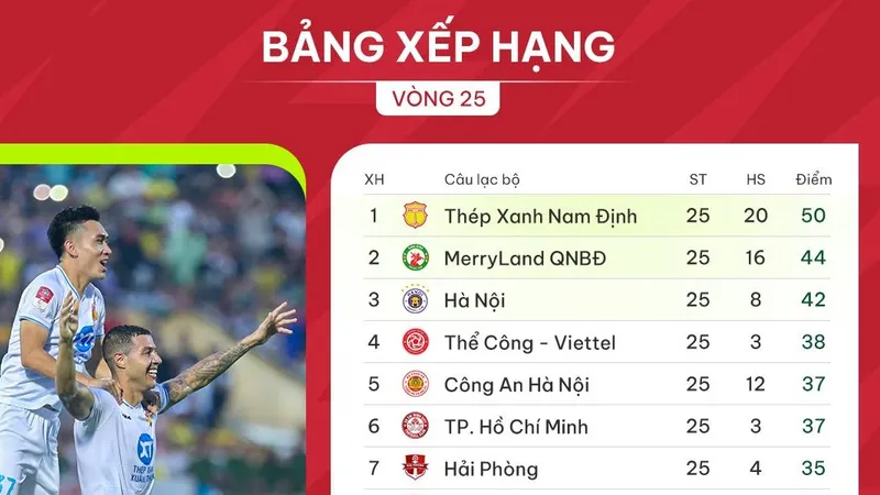 Bảng xếp hạng vòng 25 V-League 2023-2024