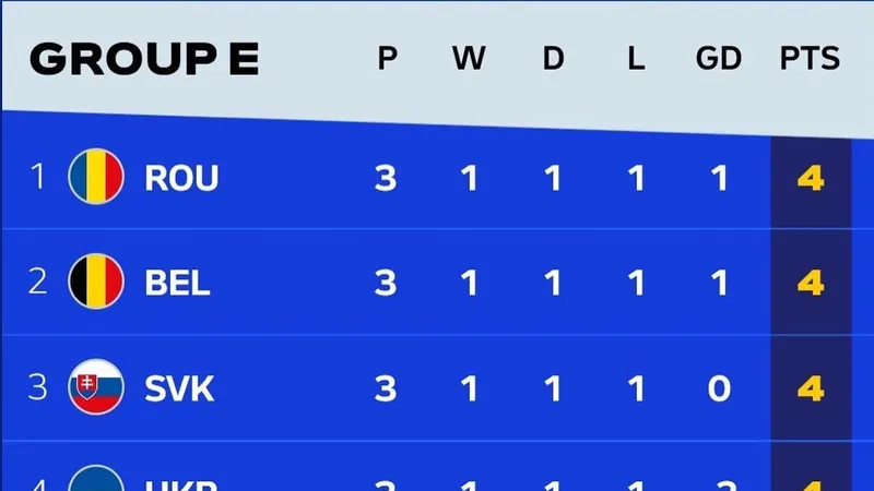 Bảng xếp hạng EURO 2024 (bảng E, chung cuộc)