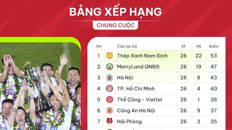 Bảng xếp hạng chung cuộc V-League 2023-2024