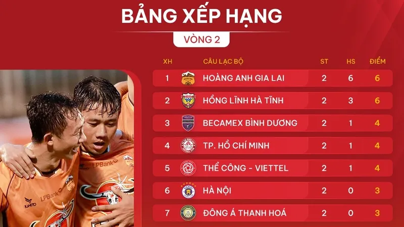 Bảng xếp hạng vòng 2 V-League 2024-2025