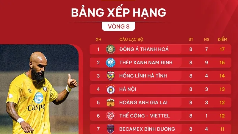 Bảng xếp hạng LPBank V-League 2024-2025 (vòng 8)