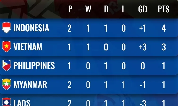 (ASEAN United FC)