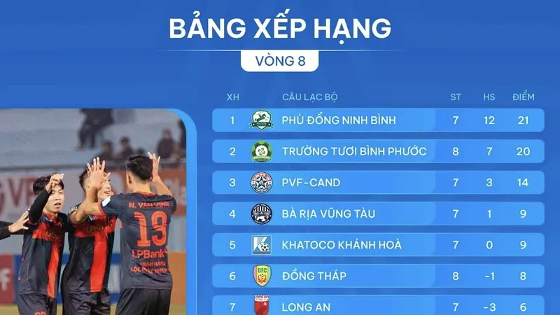 Bảng xếp hạng vòng 8 giải hạng Nhất 2024-2025