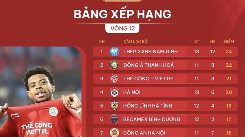Bảng xếp hạng vòng 12 LP Bank V-League 2024-2025