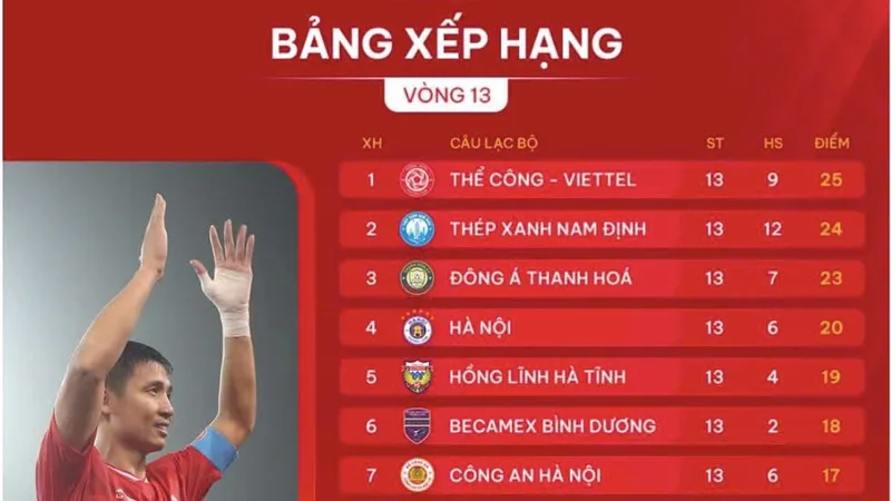 Bảng xếp hạng vòng 13 V-League 2024-2025