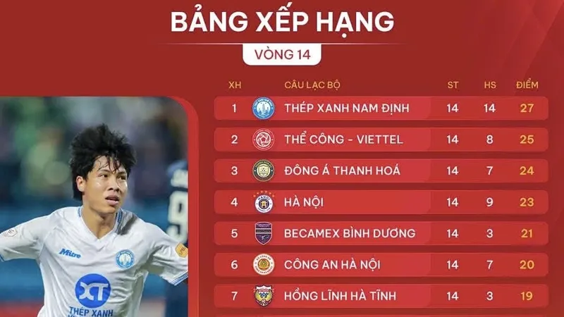 Bảng xếp hạng vòng 14 LP Bank V-League 2024-2025