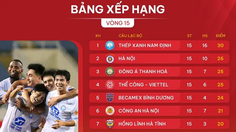 Bảng xếp hạng vòng 15 V-Legue 2024-2025