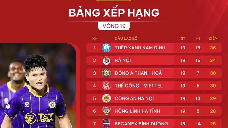Bảng xếp hạng vòng 19 LP Bank V-League 2024-2025