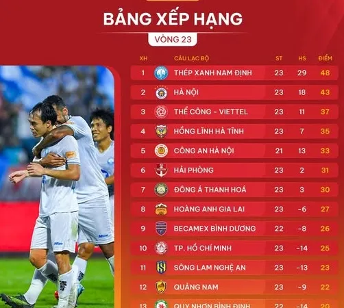Bảng xếp hạng vòng 23 V-League 2024-2025: Nam Định đến gần ngày vô địch