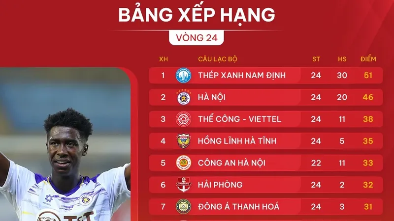 Bảng xếp hạng vòng 24 V-League 2024-2025
