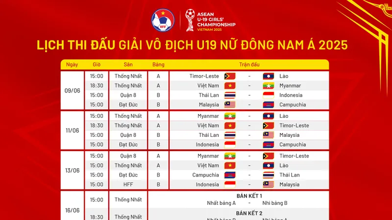 Lịch thi đấu giải bóng đá nữ U19 Đông Nam Á 2025