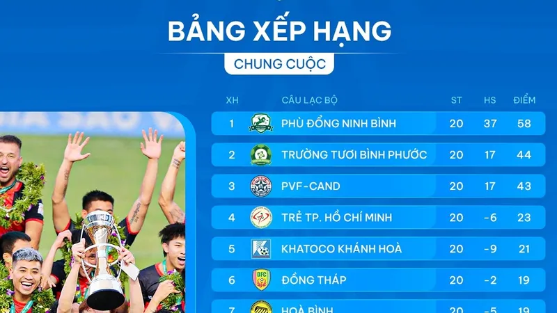 Bảng xếp hạng chung cuộc giải hạng Nhất 2024-2025