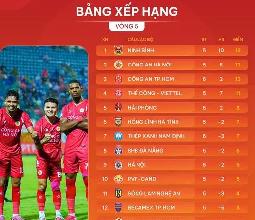Bảng xếp hạng vòng 5 V-League 2025-2026