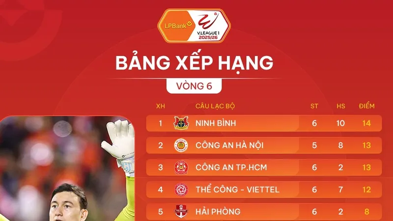 Bảng xếp hạng vòng 6 V-League 2025-2026