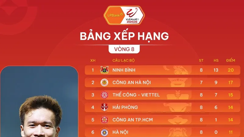 Bảng xếp hạng V-League 2025-2026