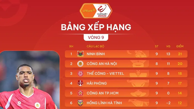 Bảng xếp hạng vòng 9 V-League 2025-2026