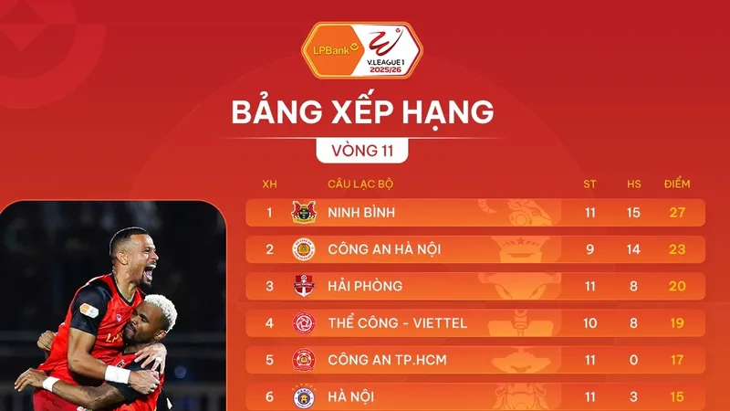 Bảng xếp hạng vòng 11 V-League 2025-2026