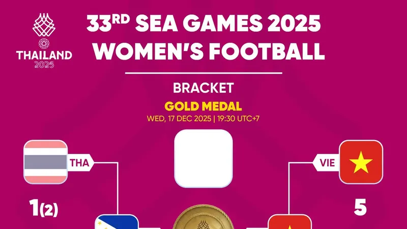 Lịch thi đấu chung kết bóng đá nữ SEA Games 33