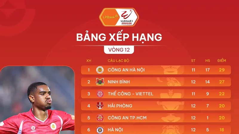 Bảng xếp hạng vòng 12 V-League 2025-2026
