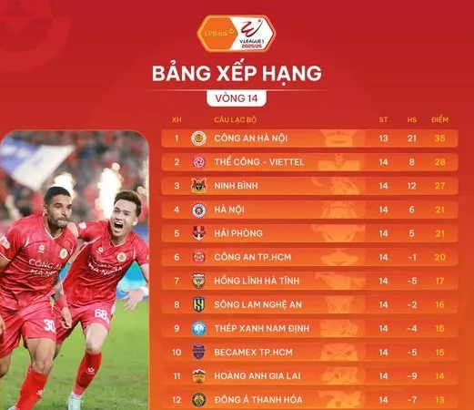 Bảng xếp hạng vòng 14 V-League 2025-2026
