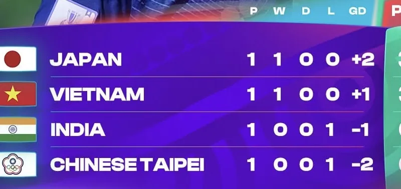 Ảnh: AFC ASEAN Cup