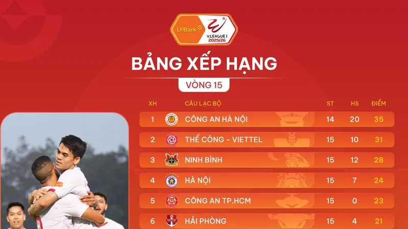Bảng xếp hạng vòng 15 V-League 2025-2026