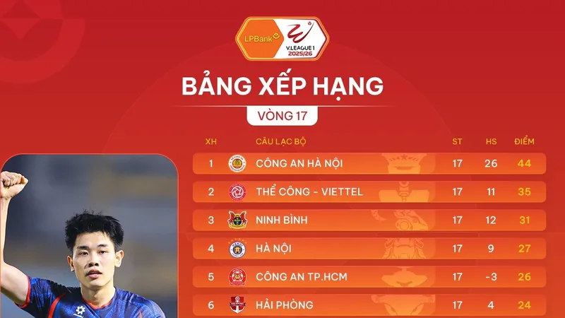 Bảng xếp hạng vòng 17 V-League 2025-2026