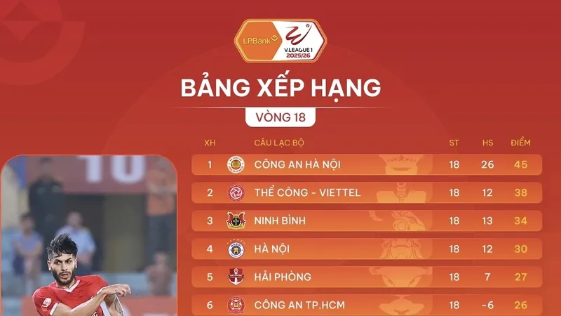 Bảng xếp hạng vòng 18 V-League 2025-2026