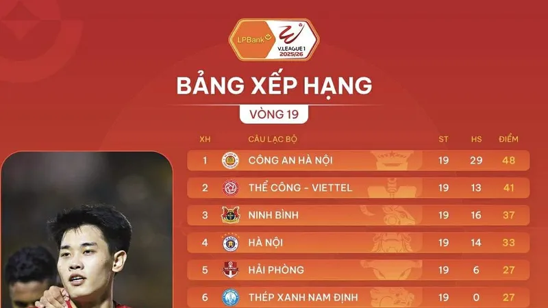 Bảng xếp hạng vòng 19 V-League 2025-2026