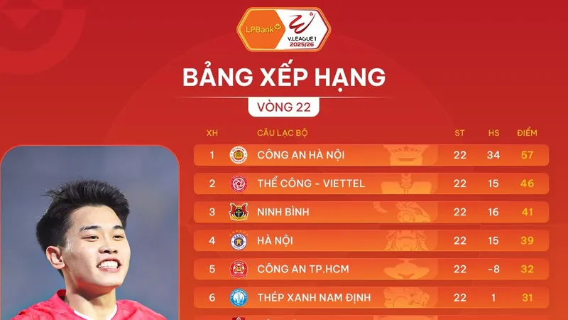 Bảng xếp hạng vòng 22 V-League 2025-2026