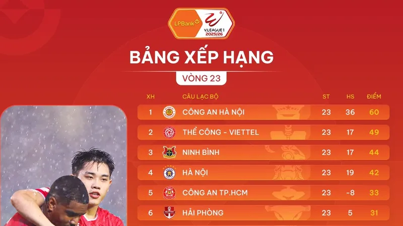 Bảng xếp hạng vòng 23 LPBank V-League 2025-2026