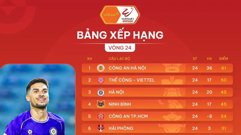 Bảng xếp hạng vòng 24 LPBank V-League 2025-2026