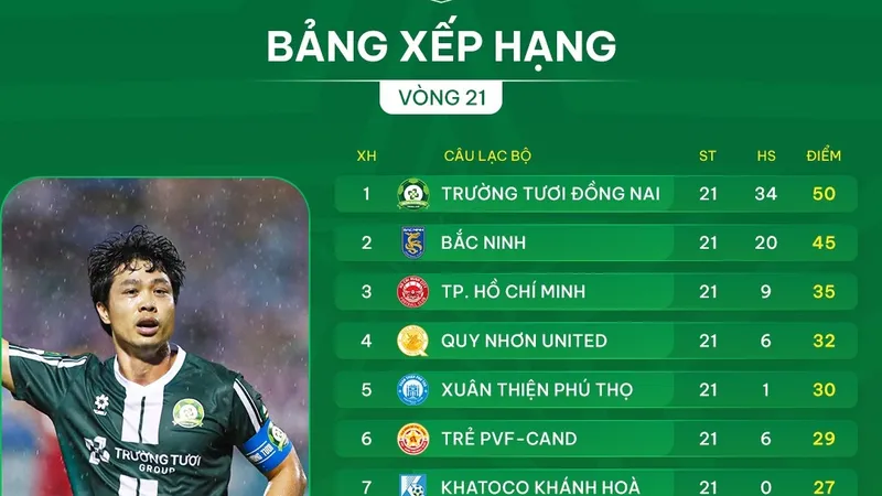 Bảng xếp hạng giải hạng Nhất 2025-2026
