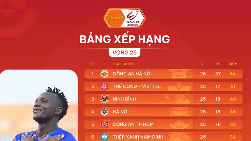 Bảng xếp hạng vòng 25 V-League 2025-2026