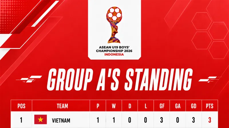 Ảnh: Aseanfootball