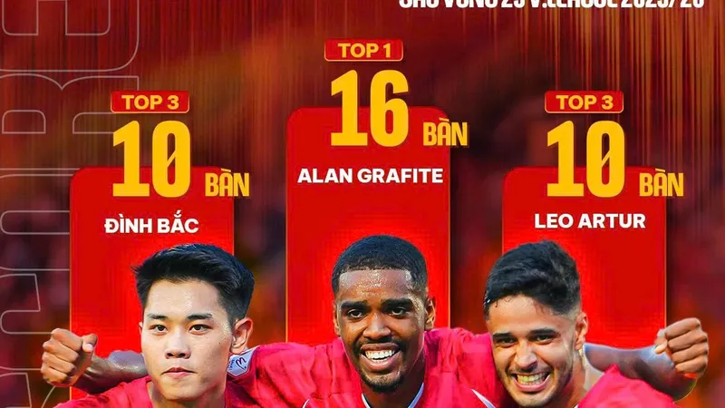 Hàng công của CAHN mùa này rất mạnh với bộ ba Đình Bắc, Alan và Artur. Ảnh: CAHN FC