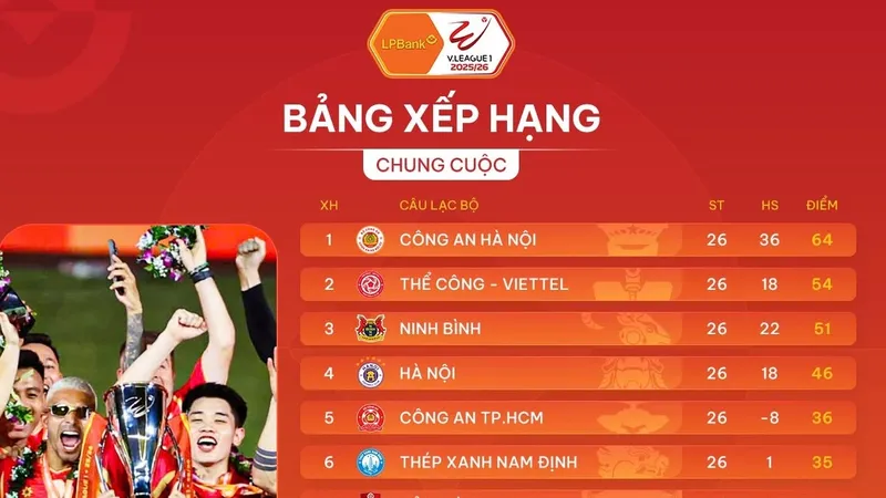 Bảng xếp hạng chung cuộc V-League 2025-2026