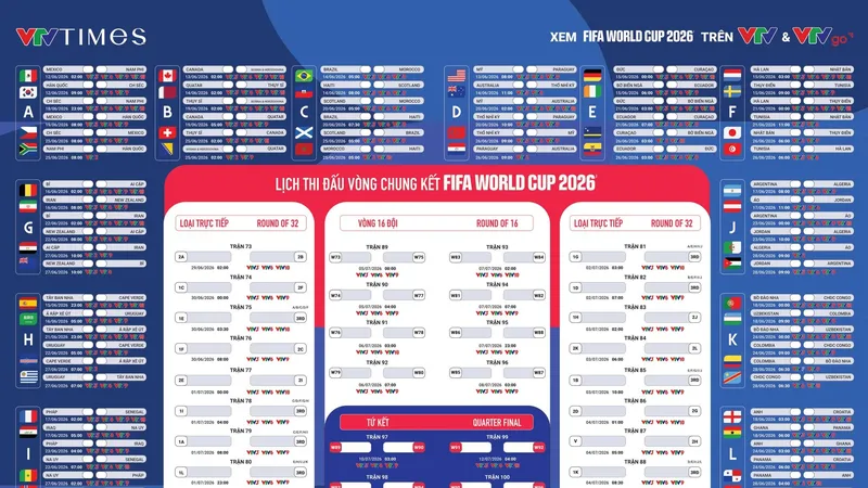 Lịch thi đấu và THTT World Cup 2026