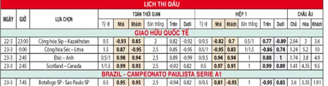 Tỷ lệ