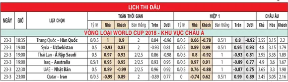 tỉ lệ