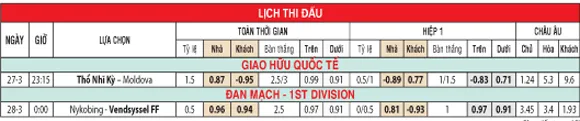 tỷ lệ