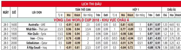Tỷ lệ